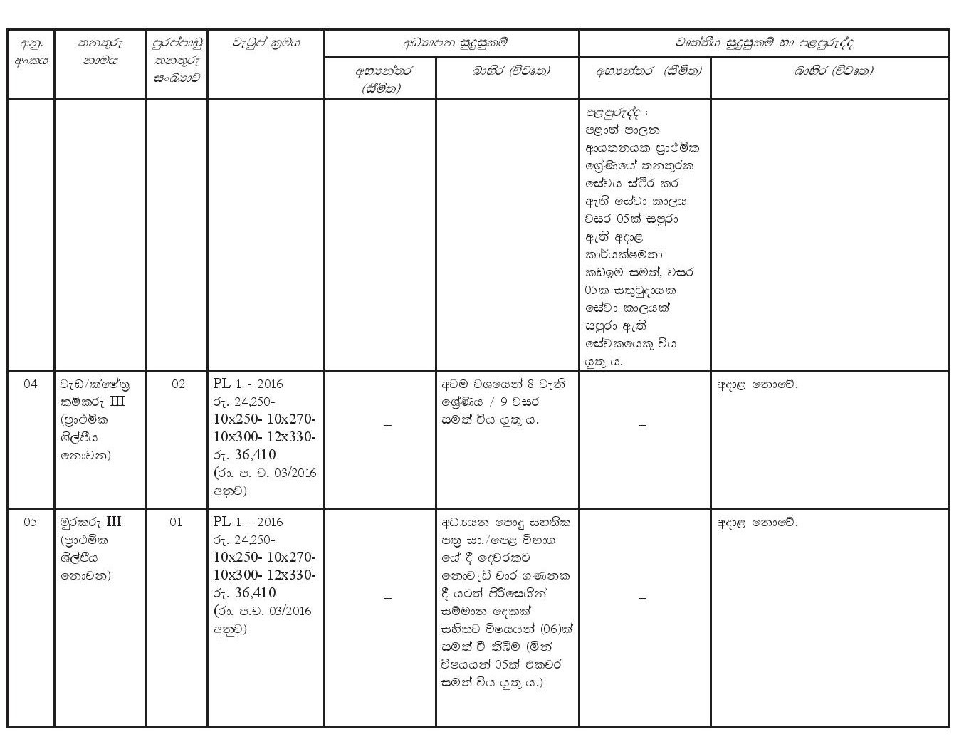 Library Assistant, Health Labourer, Crematorium Operator, Work/Field Labourer, Watcher, Driver - Biyagama Pradeshiya Sabha